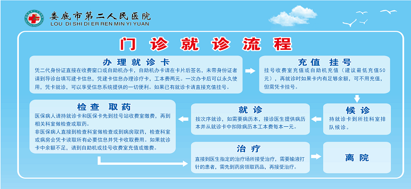 門診指南1-小.png