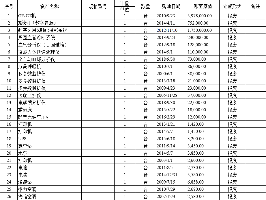 婁底市第二人民醫(yī)院資產(chǎn)處置清單.png